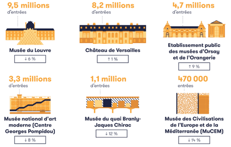 Scène du Palais des Congrès de Paris avec des artistes en performance, illustrant le dynamisme culturel du lieu